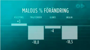 Malou 52dieten resultat